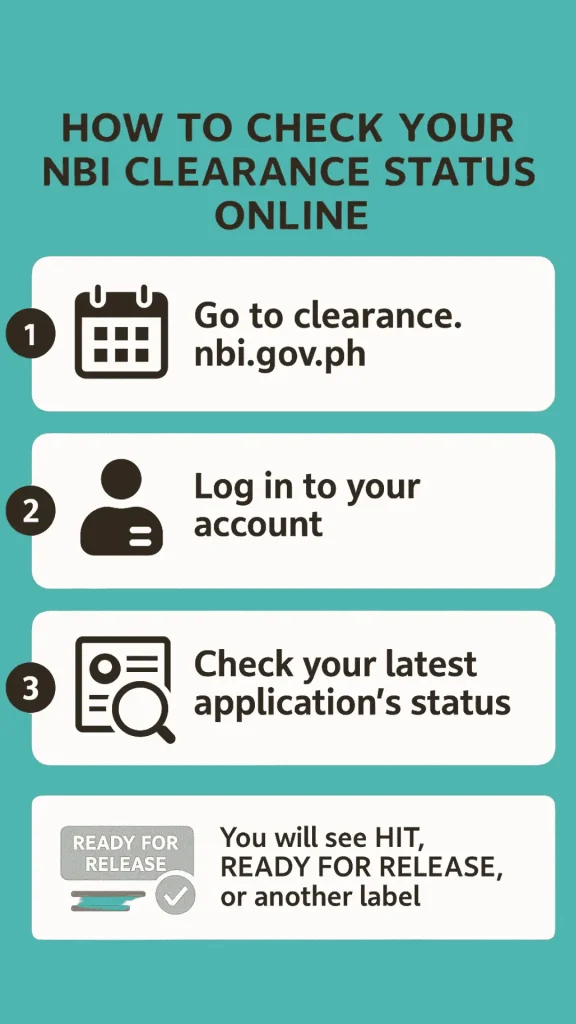 Check NBI Clearance Status Online
