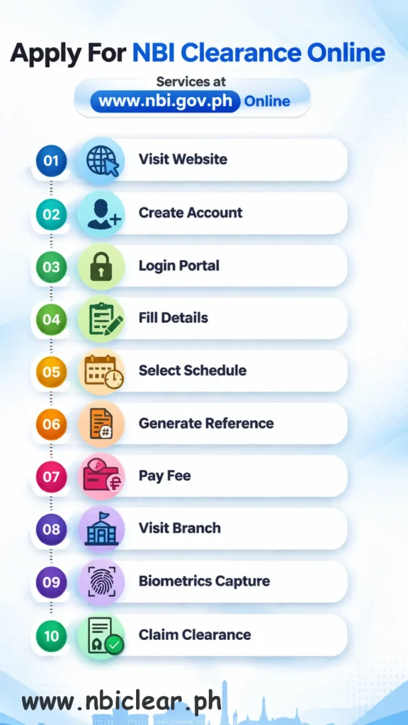 Apply For NBI Clearance Online