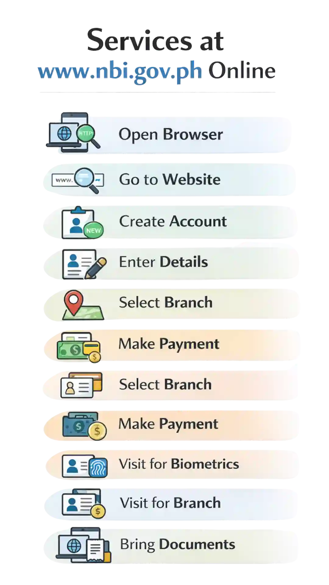 How to Use www NBI Gov Ph