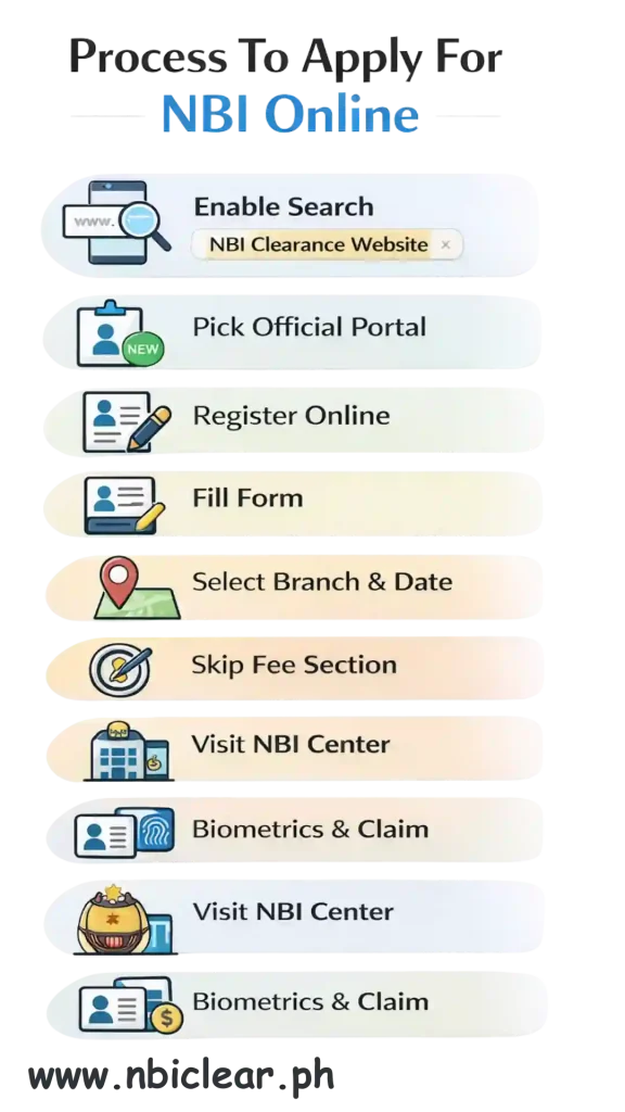 Process To Apply For NBI Online