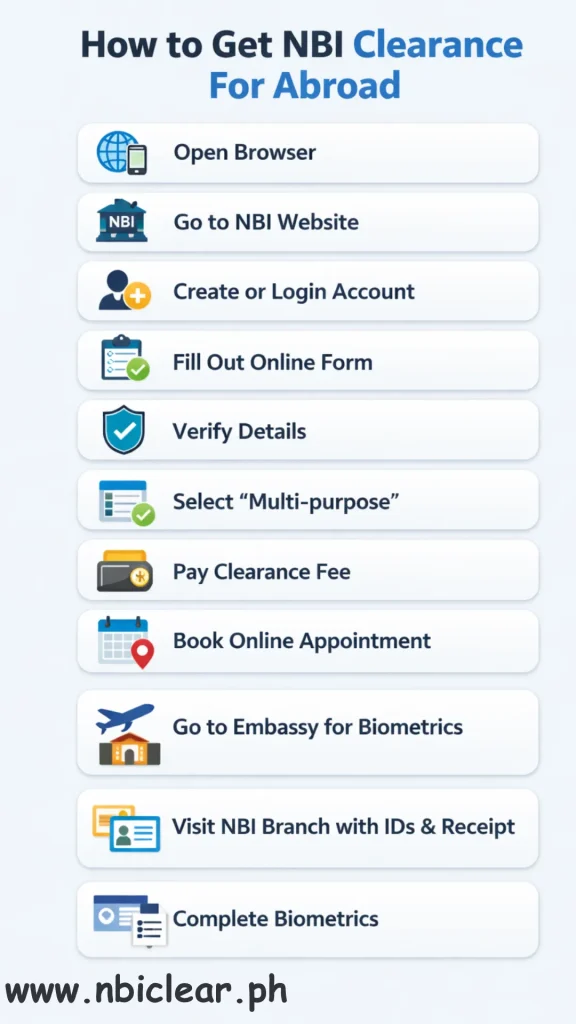 How to Get NBI Clearance For Abroad