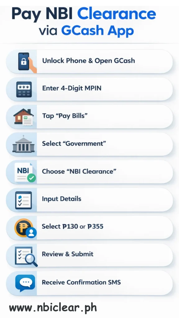 Pay NBI Clearance via GCash App