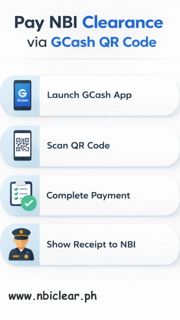 Pay NBI Clearance via GCash QR Code
