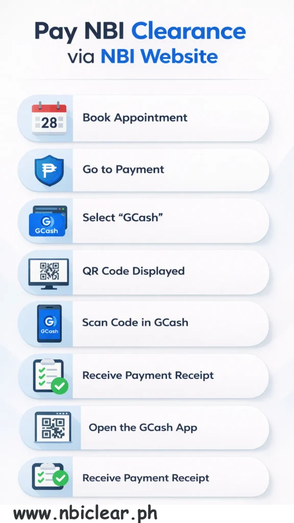 Pay NBI Clearance via NBI Website