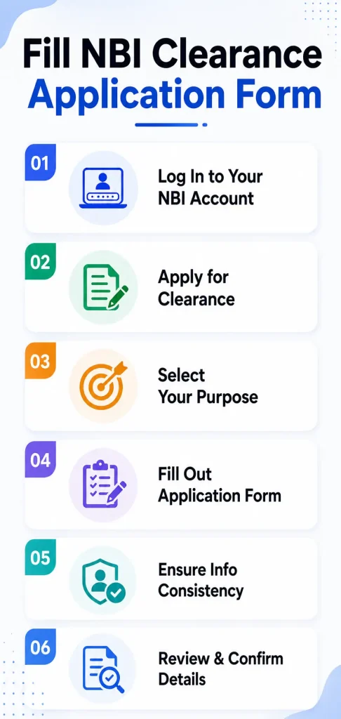 Fill NBI Clearance Application Form